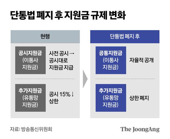 단통법 폐지 스마트폰 지원금