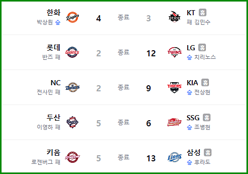 프로야구 개막전 경기 결과