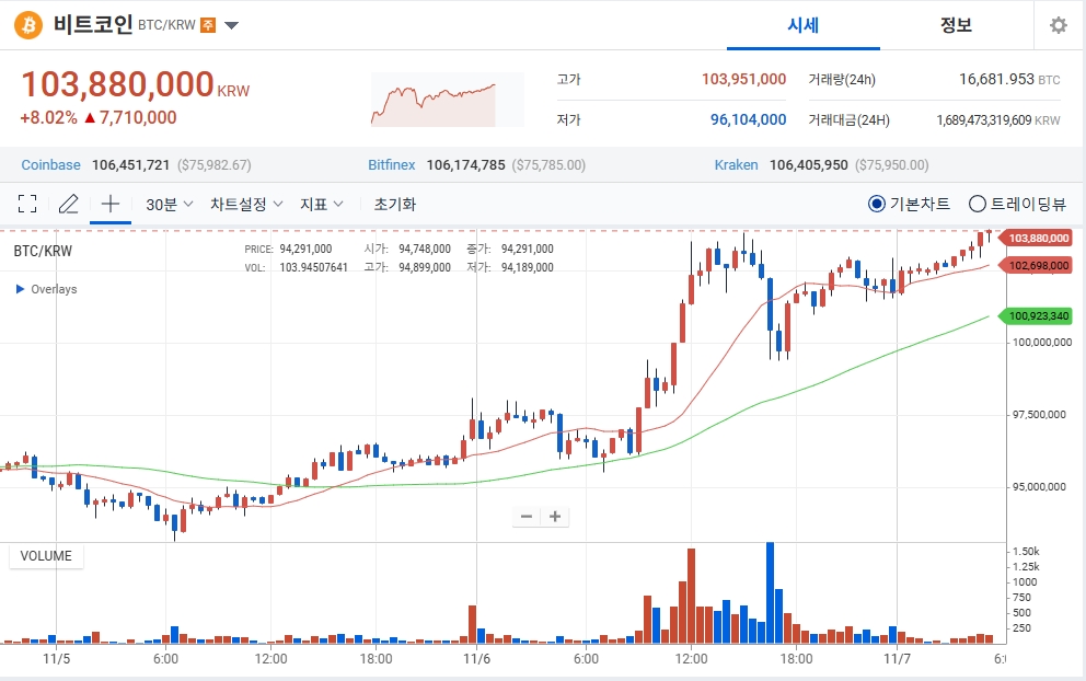미국 대통령 트럼프 당선
