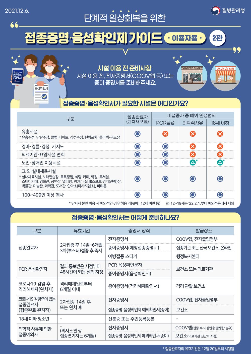 백신패스 방역패스
