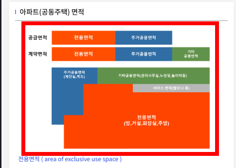 평수 계산법 아파트 m2 가로 세로