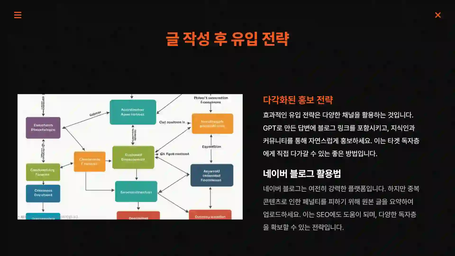AI 로 글쓰기가 수익이 될까