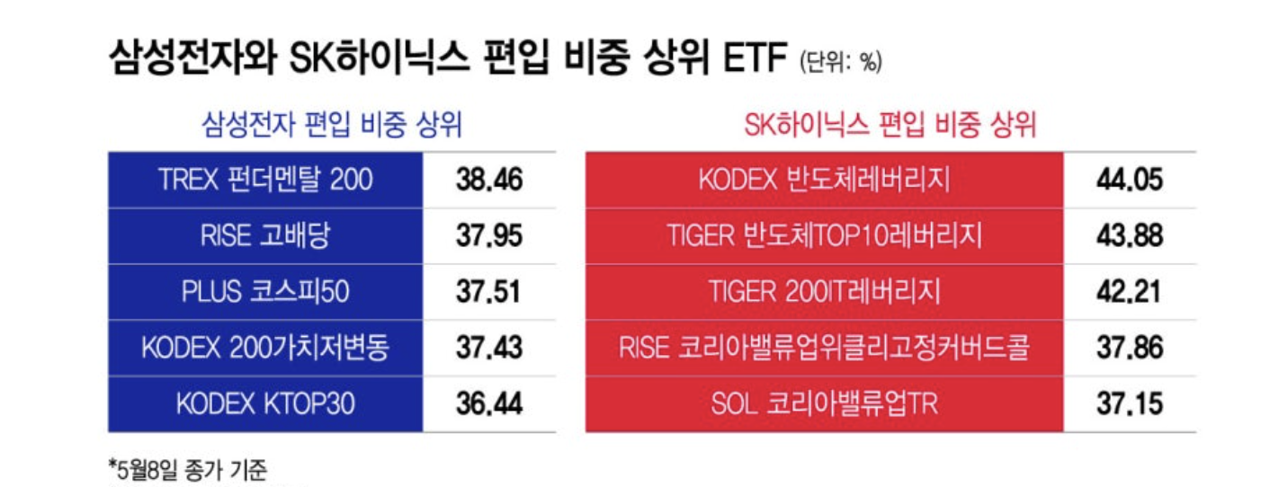 삼전닉스 상황