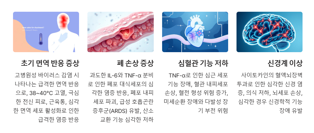 사이토카인 폭풍의 주요 증상