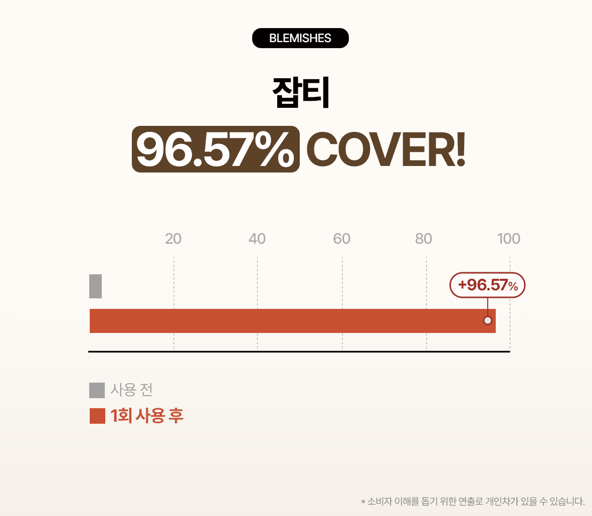 티핏 커버 업 프로 컨실러
