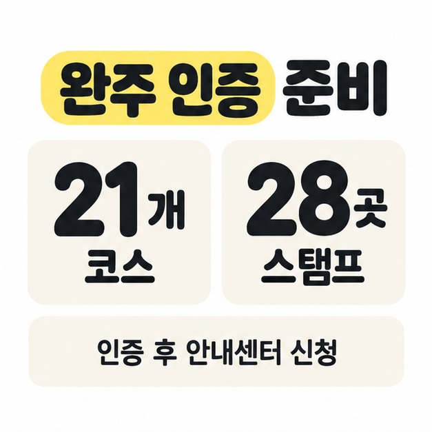 21개 코스와 스탬프 28곳을 나란히 표시하고 인증 후 안내센터에 신청하도록 설명한 완주 인증 안내