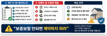 전세 계약 전 이것만 확인하세요｜깡통전세 100% 피하는 방법