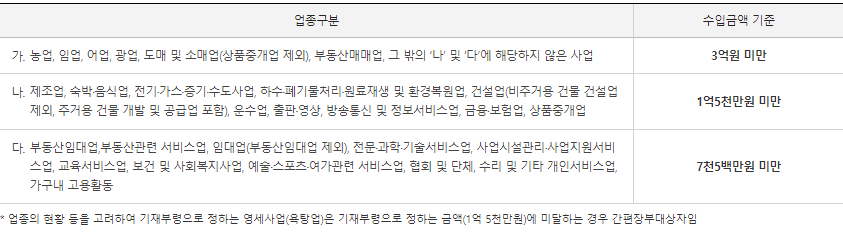 간편장부-작성대상자-표