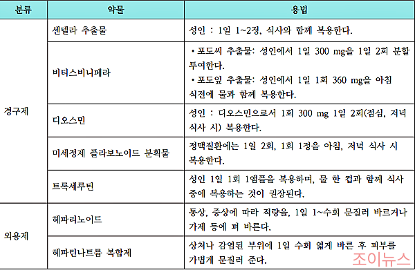 하지정맥류 약물치료법2