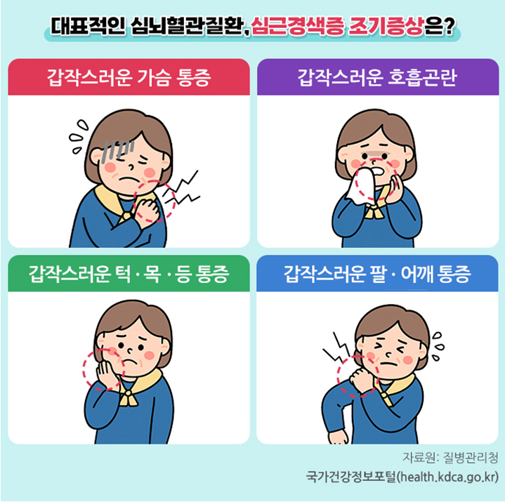 심뇌혈관질환 고위험군 자가진단과 통합관리법 (출처 : 정책브리핑)