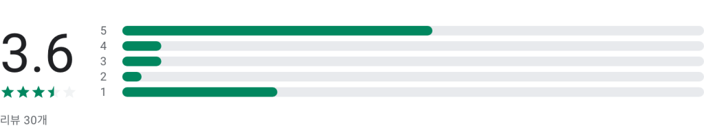 실시간 TV, DMB 기술로 즐기는 무료 지상파 TV 앱의 모든 것, KBS1, KBS2, MBC, SBS