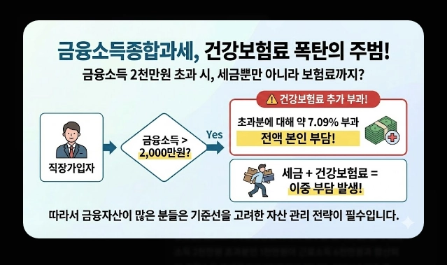 금융소득종합과세 피하는 법 [2026년 최신] ISA&middot;연금계좌&middot;가족증여 절세 전략