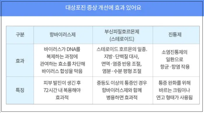 대상포진 치료방법