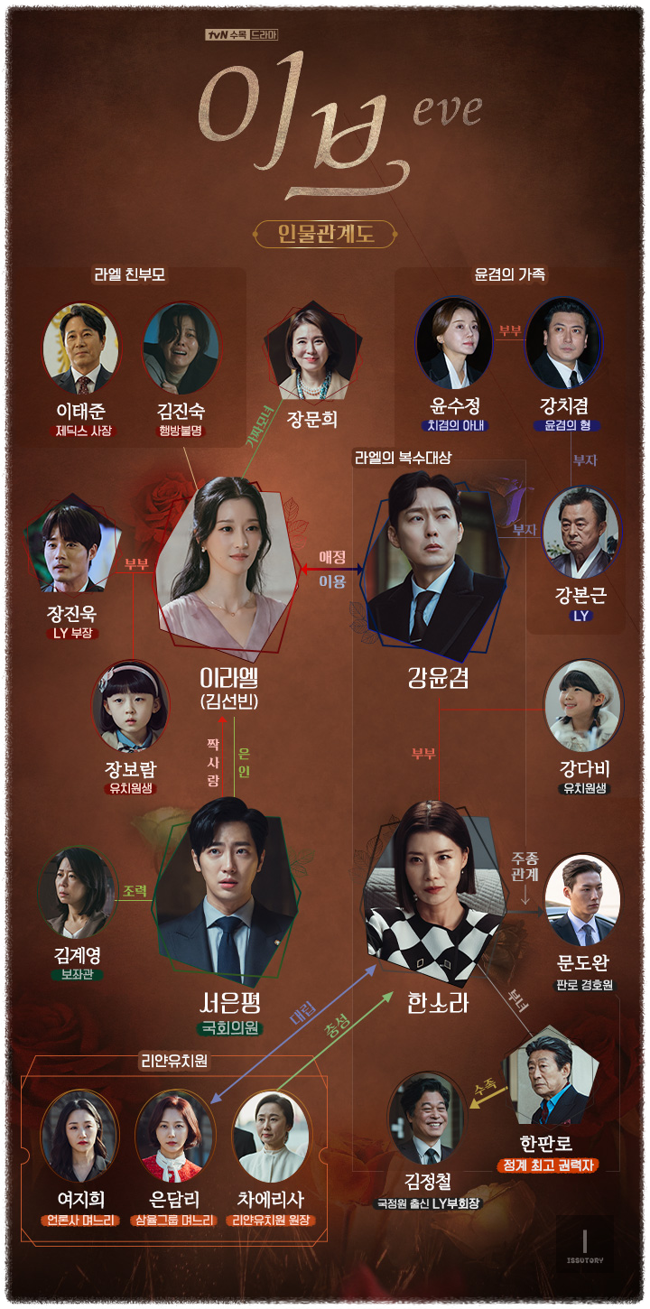 tvN 수목드라마 &lt;이브&gt; 인물관계도