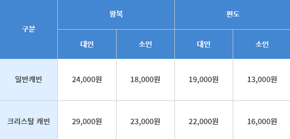 해상-케이블카-여행