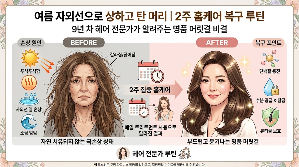 여름철 자외선으로 손상된 머릿결을 2주 홈케어 루틴으로 복구하는 방법을 설명하는 인포그래픽 블로그 썸네일입니다. 40~60대 여성을 타겟으로 하며, 헤어 전문가의 조언을 담고 있습니다.