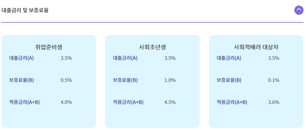 햇살론유스 대출 상품