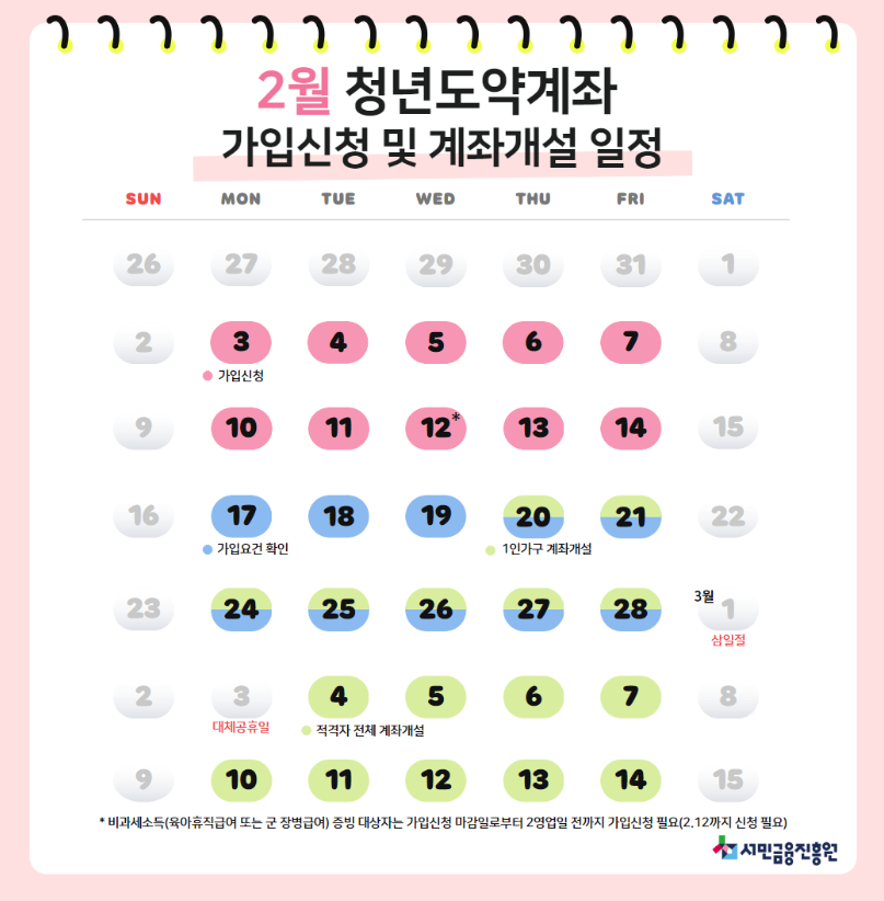 2월 청년도약계좌 가입신청 및 계좌개설 일정