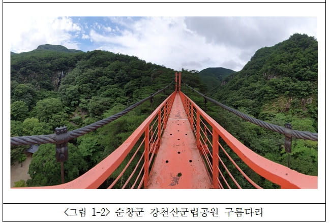 건설연, 출렁다리 안전관리 기술 개발