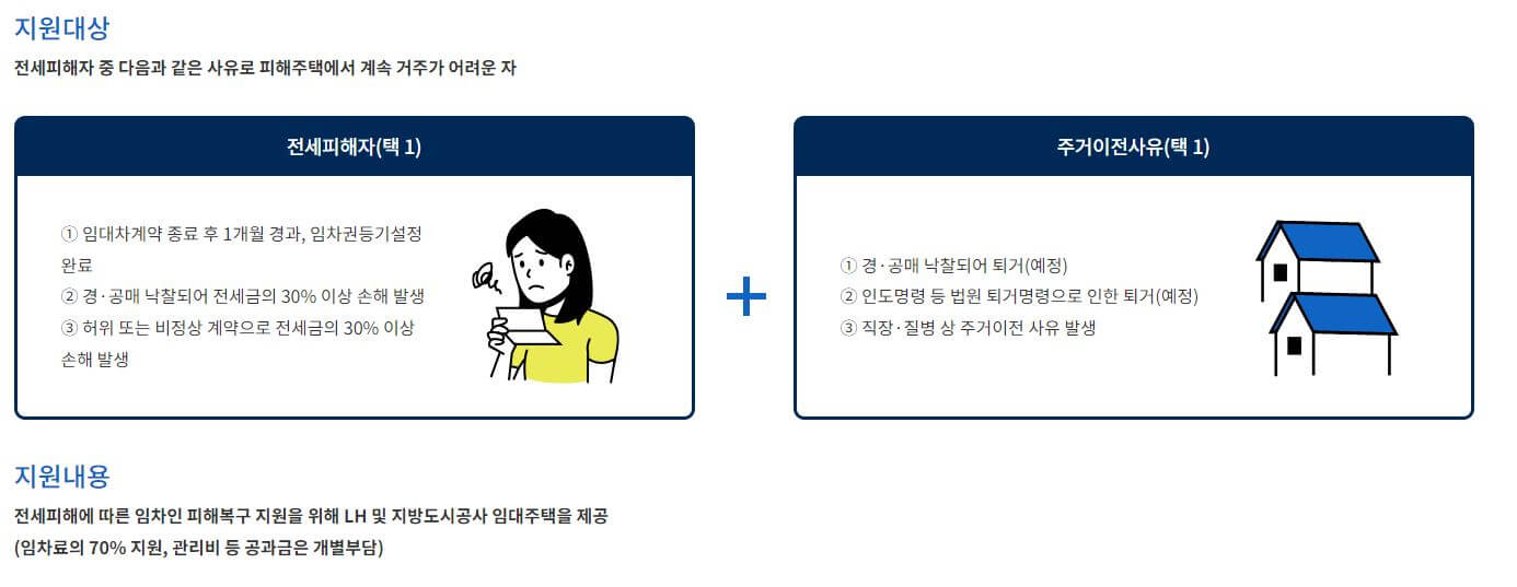 전세사기 피해자 지원대책 신청방법부터 예방까지 알아보기