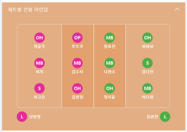 흥국생명 라인업 및 스쿼드