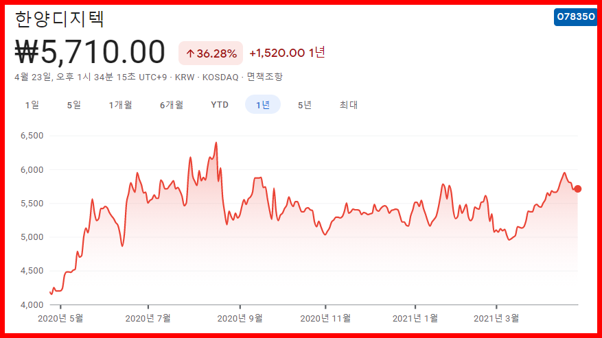 항공우주-관련주-대장주