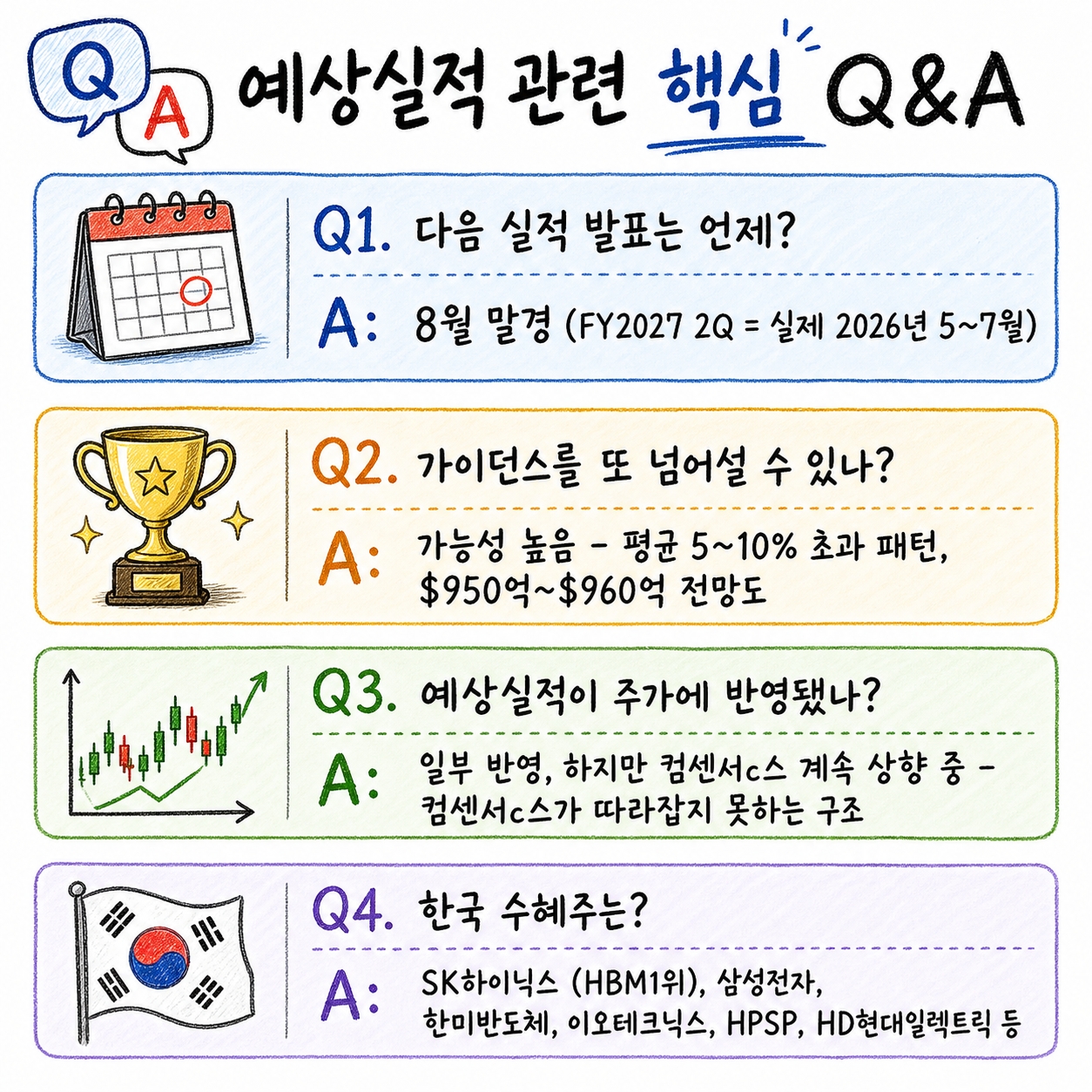 엔디비아 예상실적