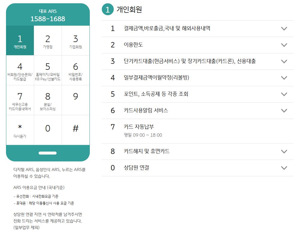 국민카드 고객센터 전화번호, 상담원 연결, 분실, 해지, 결제문의