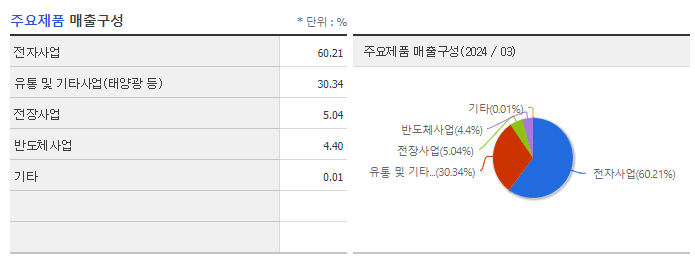 켐트로닉스_주요제품