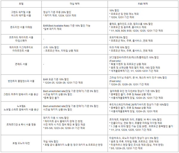 아멕스객실혜택
