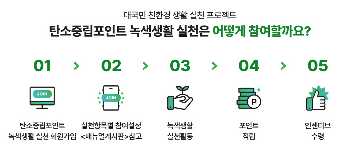 탄소중립포인트제도