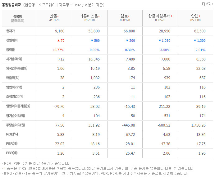 산돌_동종업비교자료
