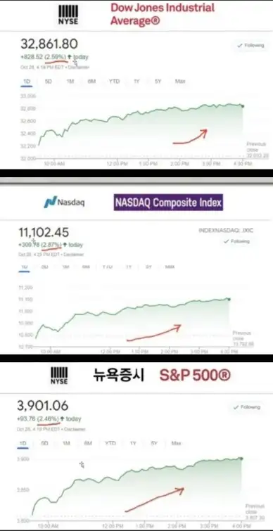 뉴욕증시_주요지수