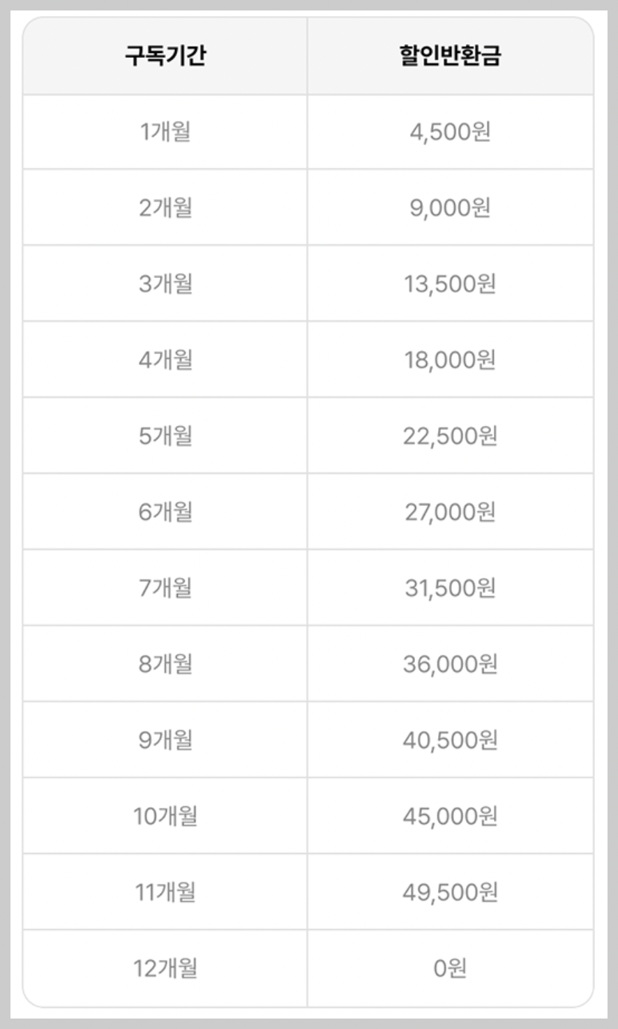 넷플릭스(+유튜브프리미엄)-더블-스트리밍-연간권