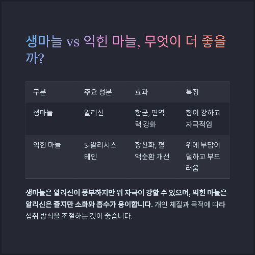 건강과 풍미를 동시에 잡는 마늘의 효능과 섭취법 총정리