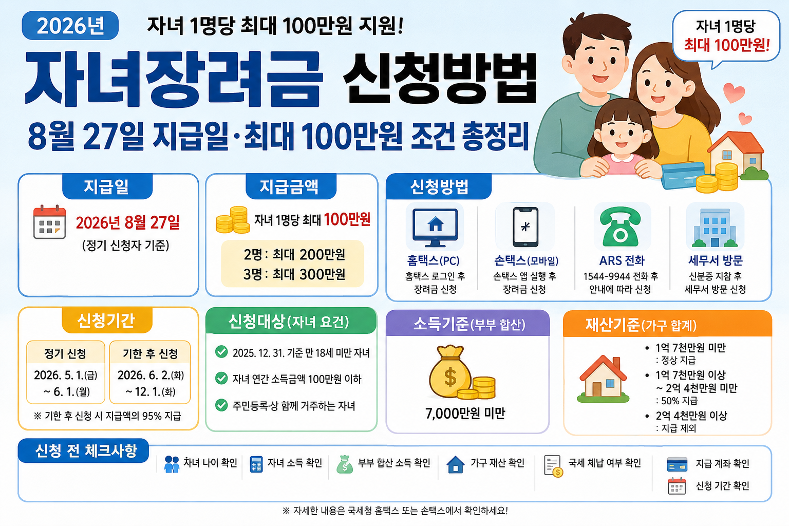 자녀장려금 신청방법