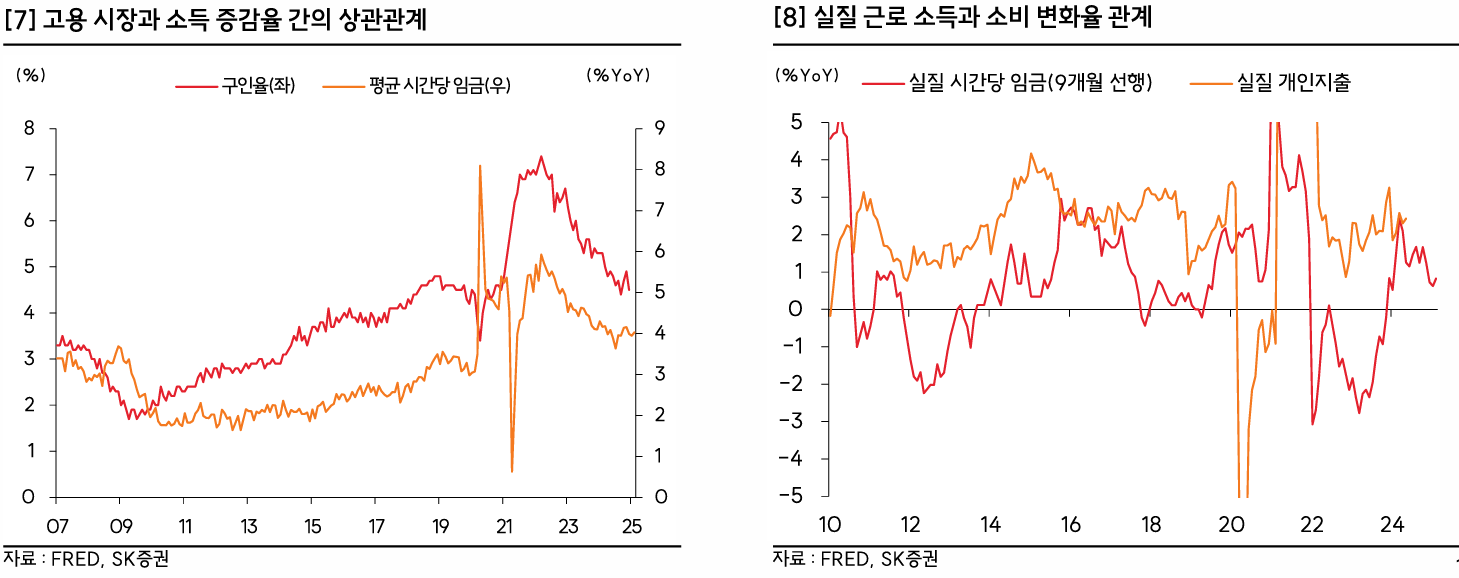 고용 시장과 소비의 연결고리 핵심 지표 이미지