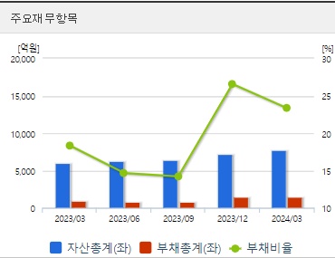 한미반도체 분기재무지표