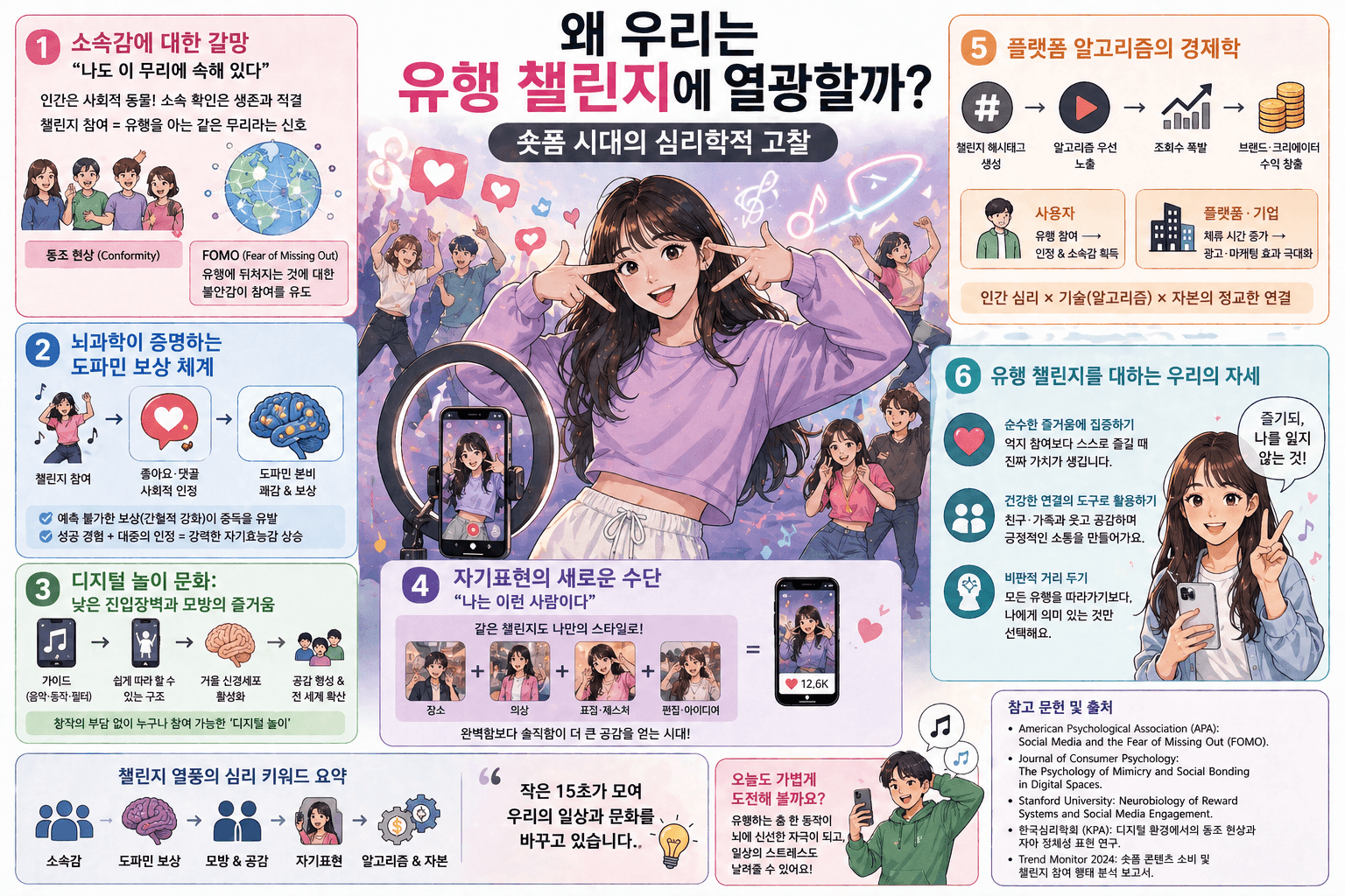 왜 우리는 유행 챌린지를 따라할까 (심리학으로 풀었다)