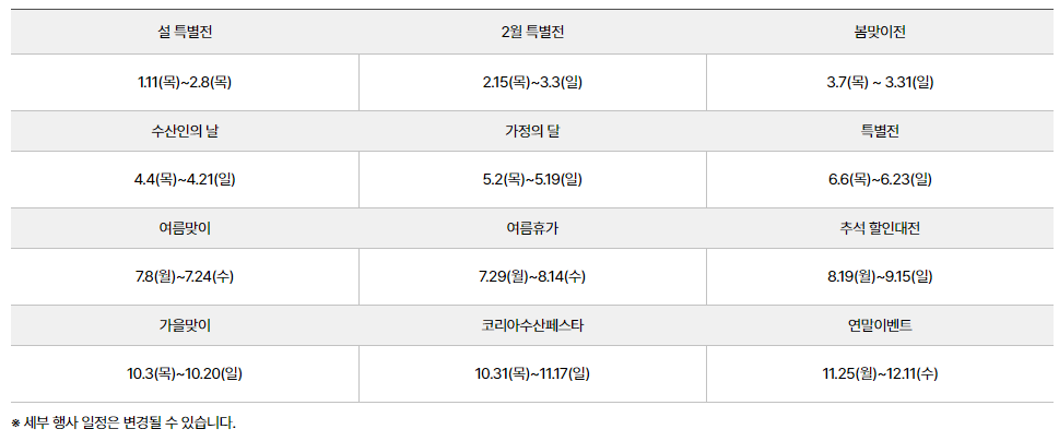 대한민국 수산대전 쿠폰 받기 2024
