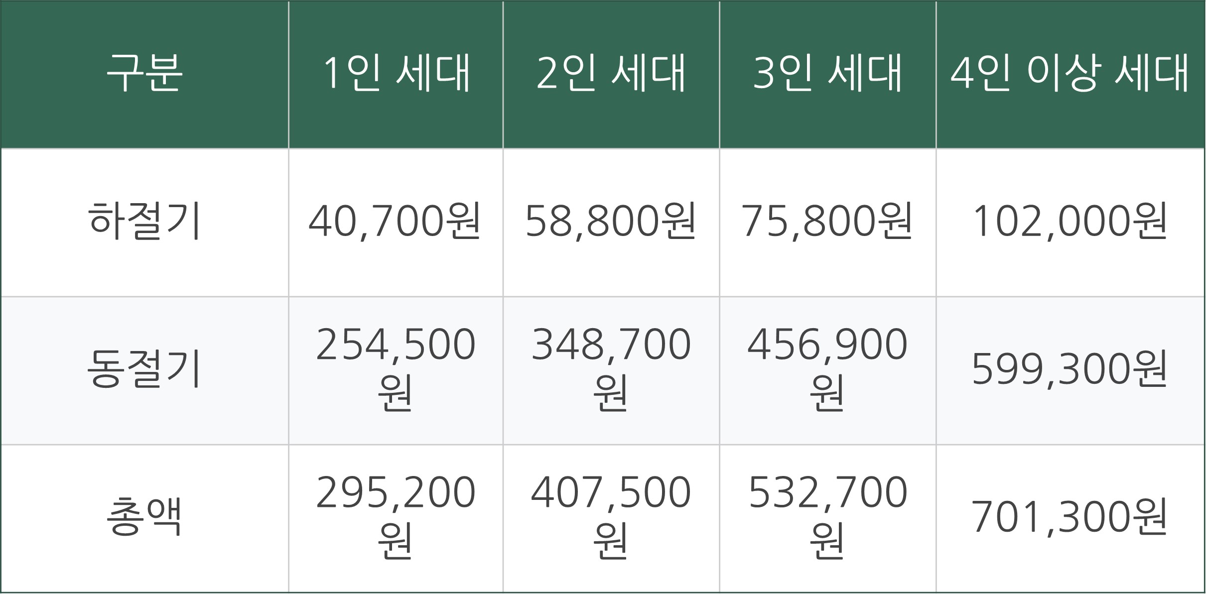 에너지바우처 신청자격 신청방법