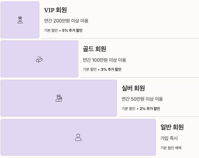 탐나오 회원 등급 및 추가 혜택 정리