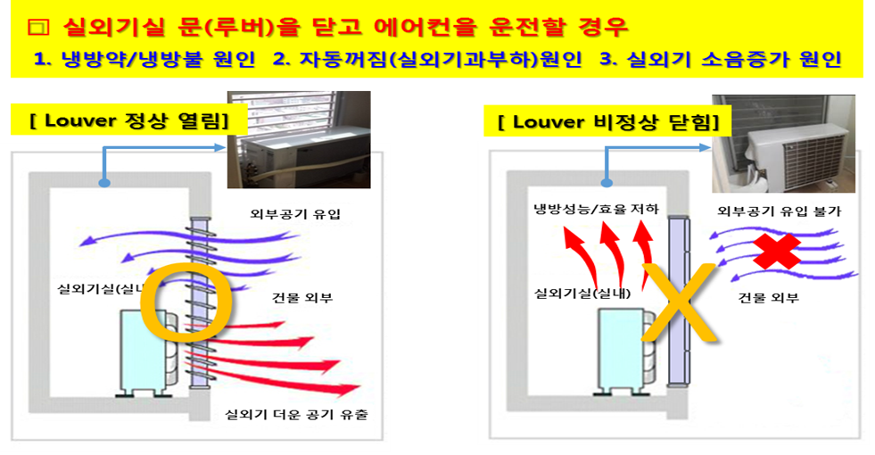 에어컨전기세줄이는법