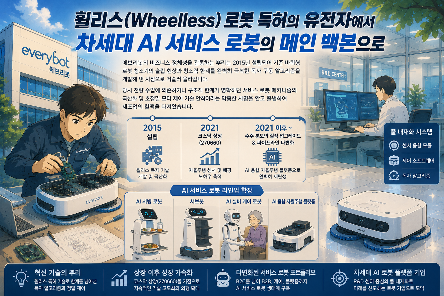 에브리봇(270660)|AI 자율주행 알고리즘의 독자적 내재화와 서비스·케어 로봇 라인업이 강제하는 가치 리레이팅