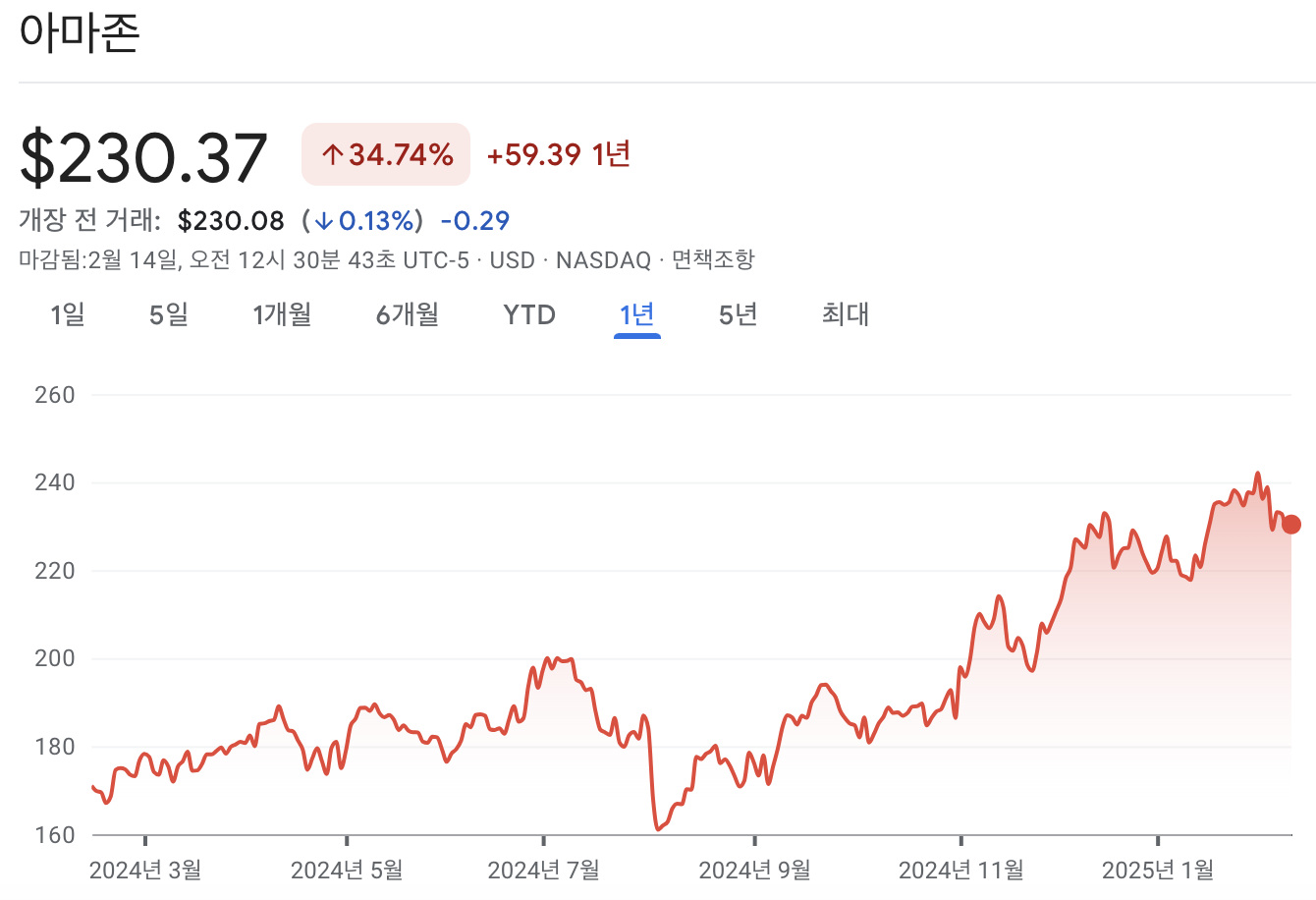 아마존 주가 차트