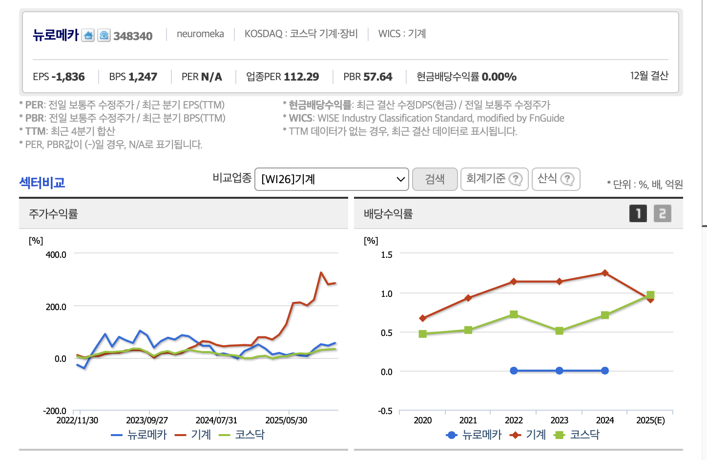 뉴로메카급등
