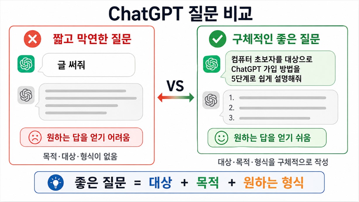 좋은 질문 vs 짧은 질문 비교 이미지