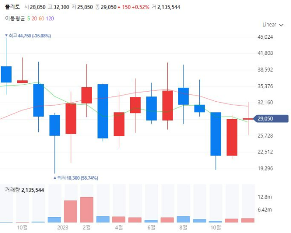 온디바이스AI관련주대장주수혜주TOP5_플리토
