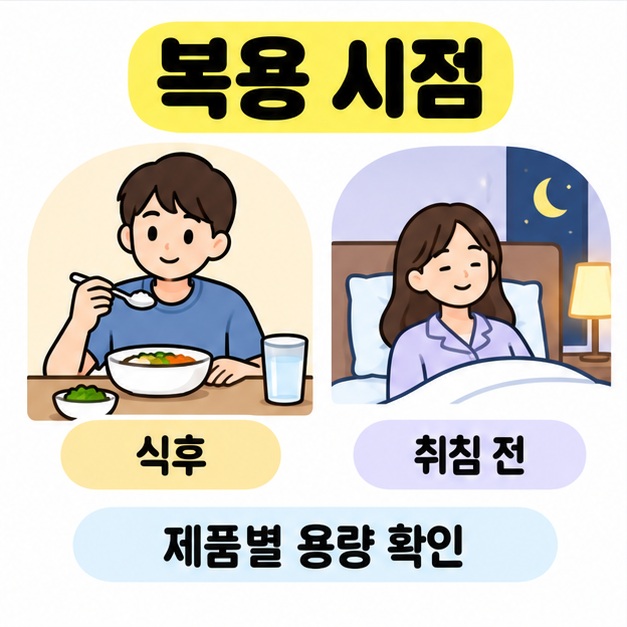 식사하는 사람과 잠자리에 든 사람을 나란히 보여 주며 식후와 취침 전 복용 시점 및 제품별 용량 확인을 안내하는 그림