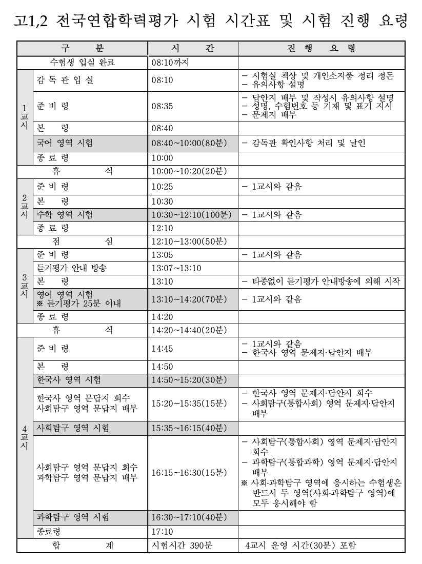 고1,2 전국연합학력평가 시험 시간표 및 시험 진행 요령
